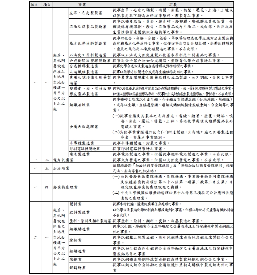 附表、事業及定義_p1