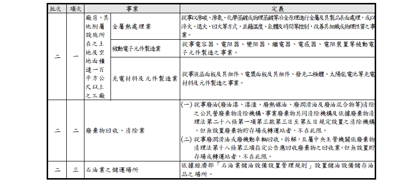 附表、事業及定義_p2